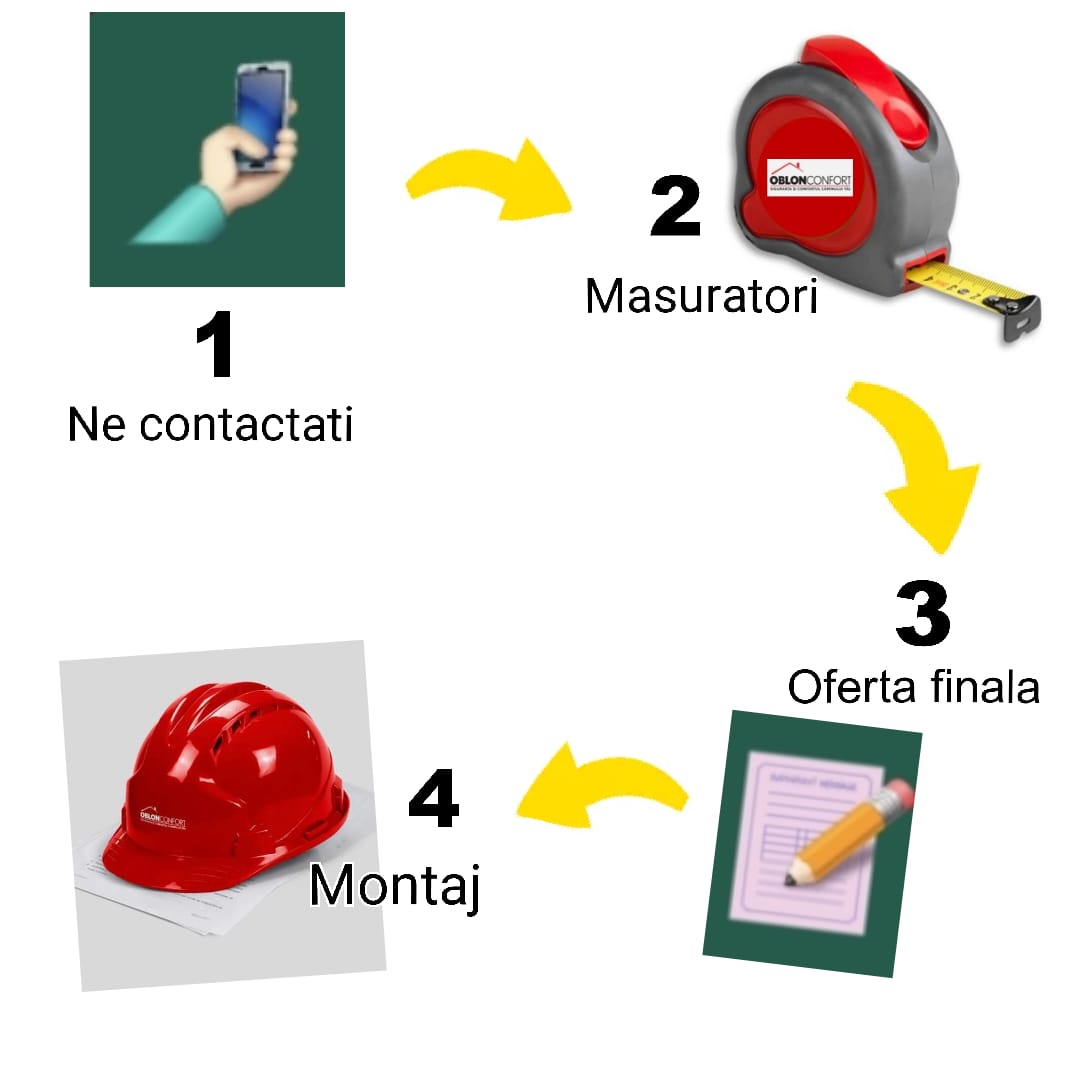 etape montaj oblon confort